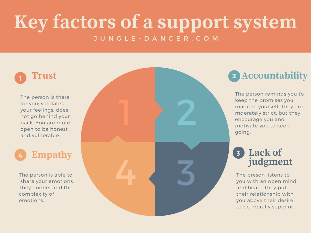 support-access-autonomy-swk-470