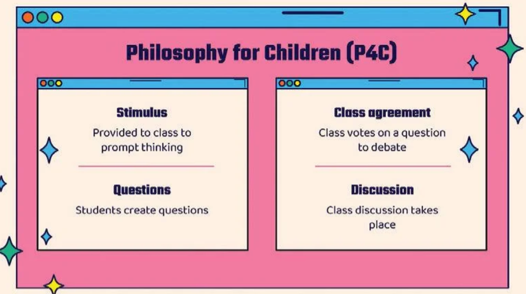 Philosophy for Child, P4C